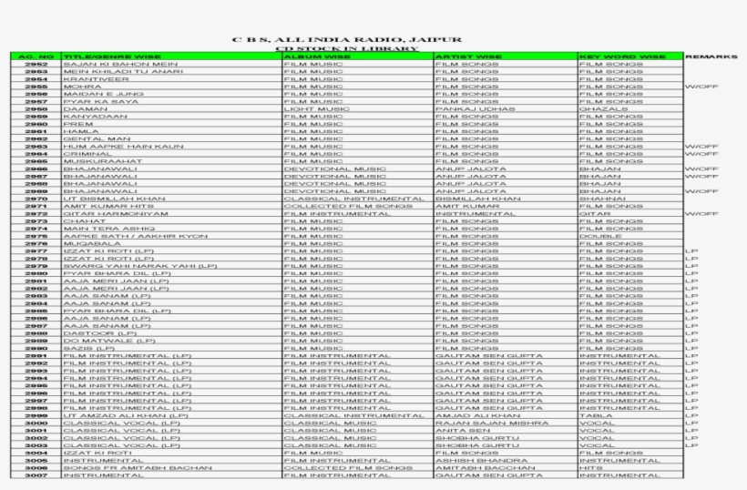 Cd Stock In Library - Document, transparent png #7736659