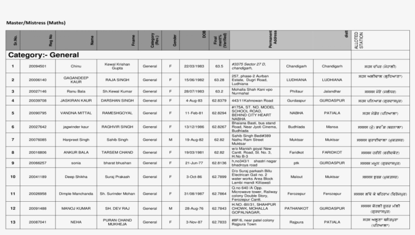 Manish Goyal New Cantt - Paper, transparent png #7737262