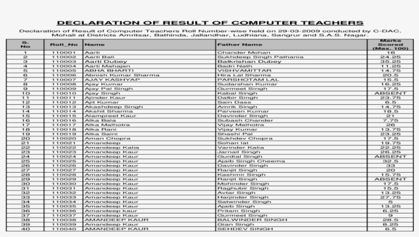 Document, transparent png #7737566