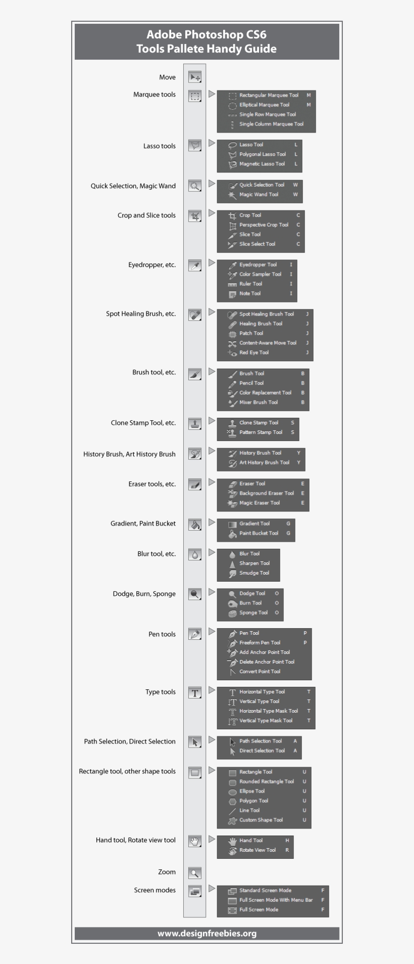 Photoshop Cs6 Tools Png, transparent png #7738021