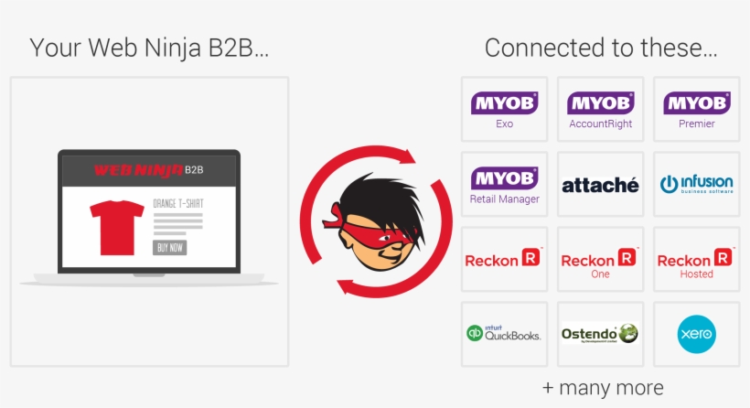 How Web Ninja Works - Myob, transparent png #7738270