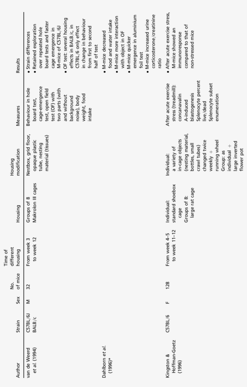 Experiments Evaluating Combinations Of Different Types - Document, transparent png #7740236