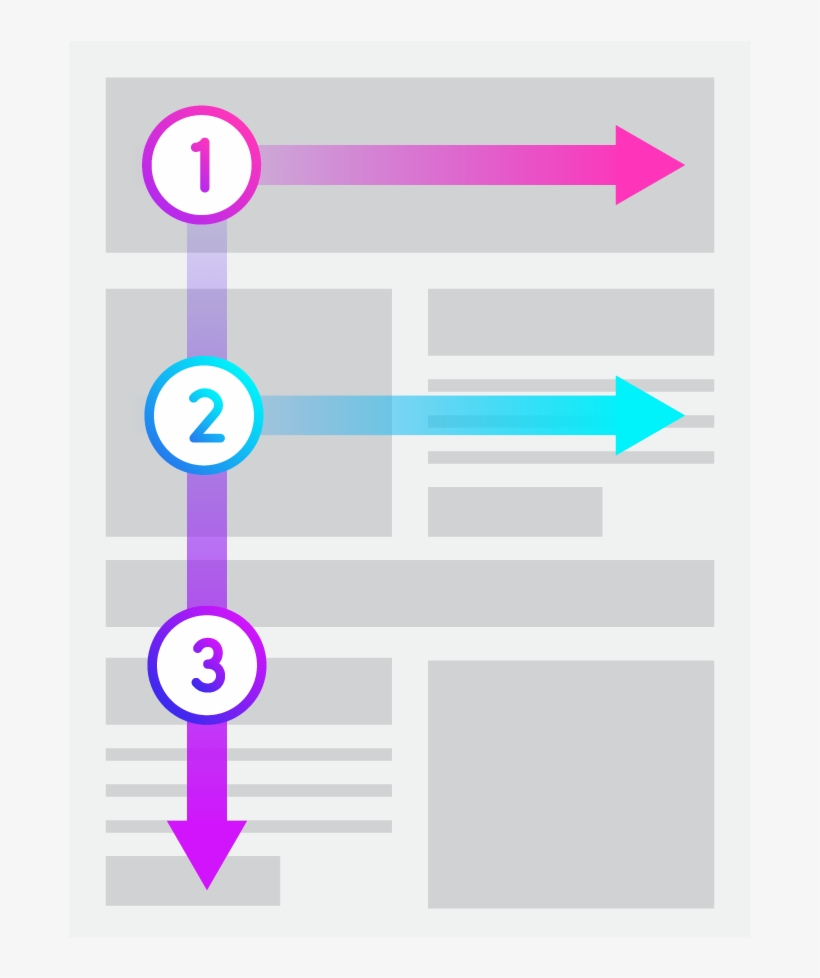 Why Is It Important For Email Marketing - F Pattern Reading, transparent png #7740846