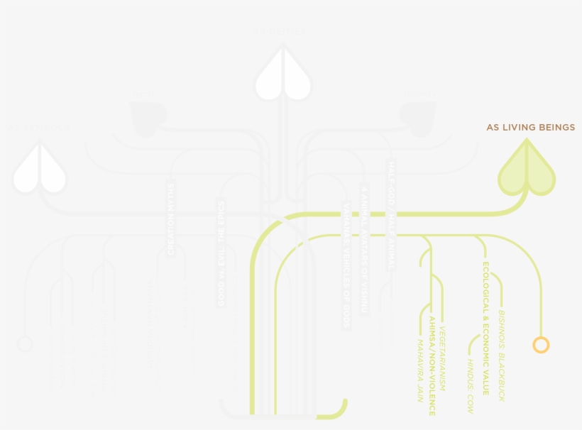 Living Beings - Graphic Design, transparent png #7741878