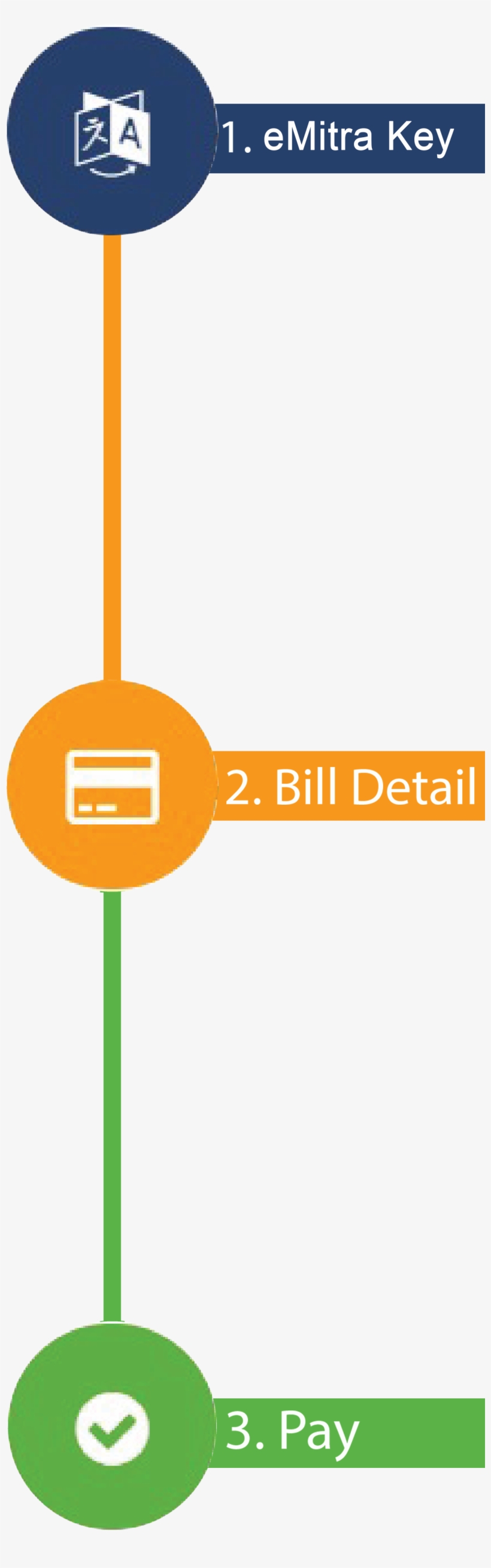 Water Bill Payment, transparent png #7742853