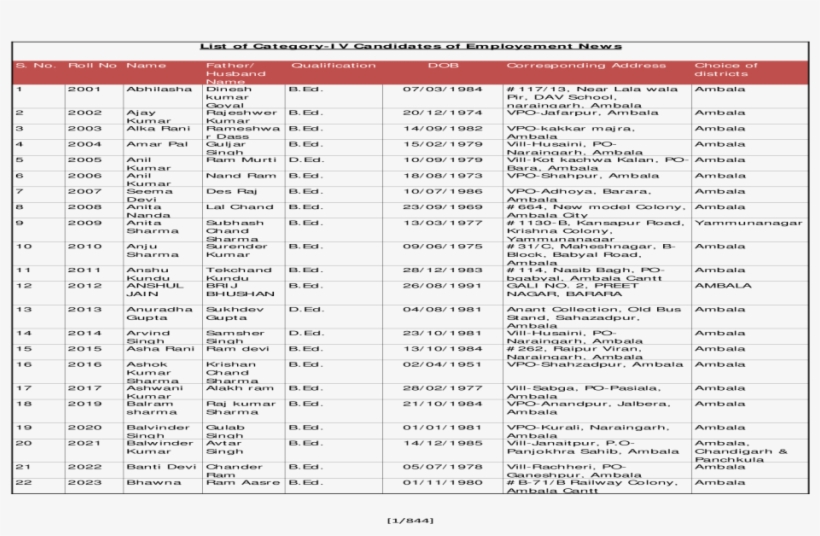 List Of Category-iv Candidates Of Employement 2004 - Document, transparent png #7743133