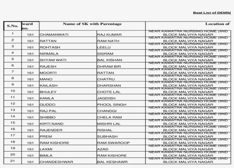 Xls Fileweb View2017 05 16seela / Ram Phal Dda 20 Santosh - Nursing Selected List 2017, transparent png #7743293