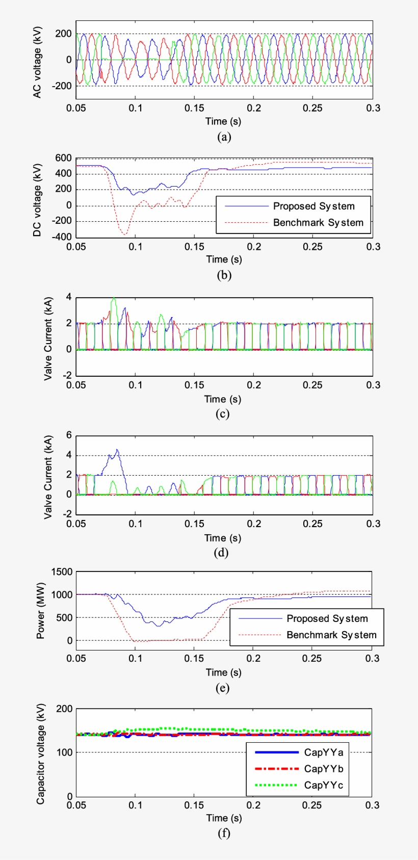 System Response With 50 Ms Zero Impedance Single-phase - Concept Of Mutual Fund, transparent png #7745044