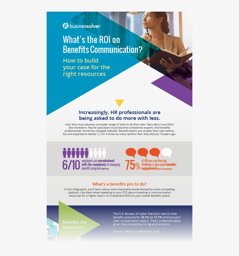 Benefits Communcation Roi Infographic Fadeout - Online Advertising, transparent png #7745051