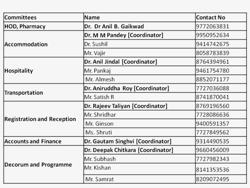 How To Reach Bits Pilani - Pilani To Delhi Bus, transparent png #7745081