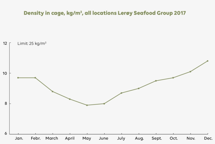 The Maximum Limit Is 25 Kg/m3 But The Results For 2017 - Plot, transparent png #7745640