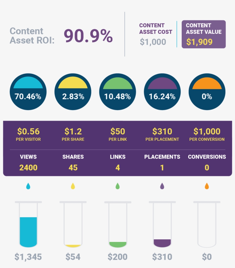 Start By Looking At The Initial Content Asset Cost - Diagram, transparent png #7745903