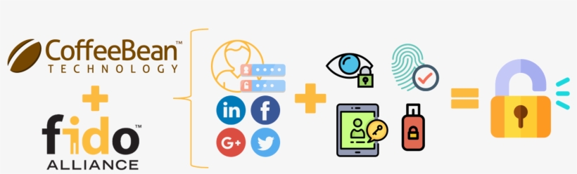 The Login Will Require User To Confirm The Authentication, transparent png #7748857