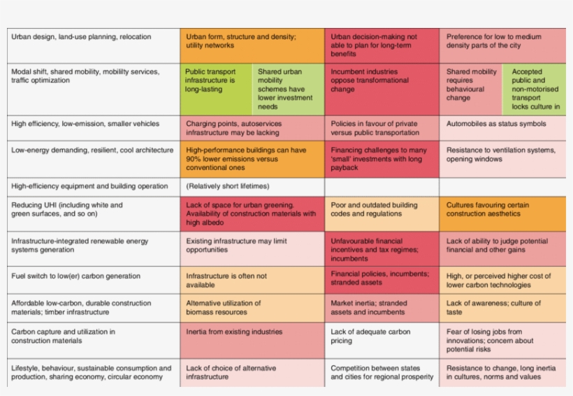Infrastructural, Institutional And Behavioural Lock - Document, transparent png #7750836