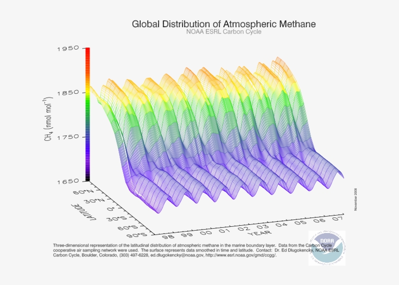 Ch4 Surface Color - Noaa Esrl Global Distribution Of Atmospheric Methane, transparent png #7752389