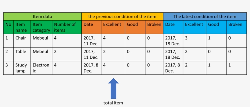 The Desired Table Result - Number, transparent png #7756145