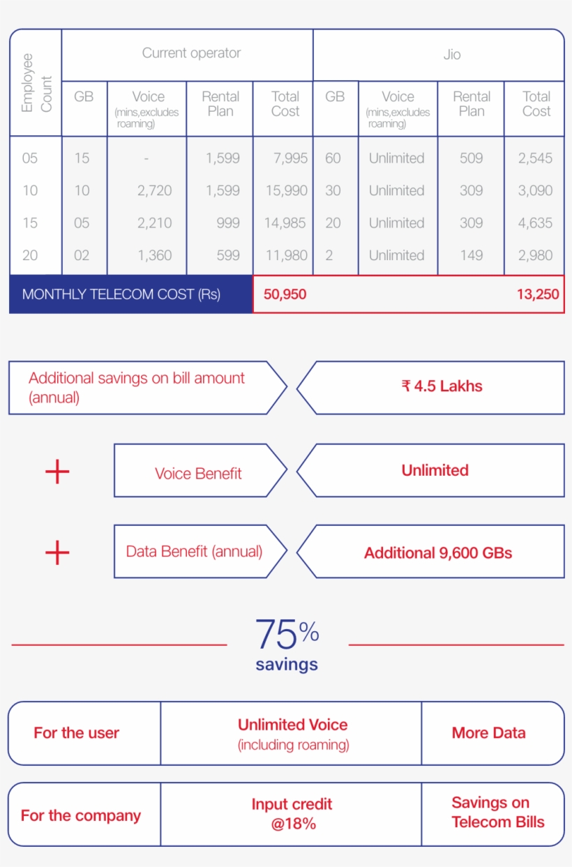 Telecom Savings With Jio - Jio Gst Billing Software, transparent png #7757506