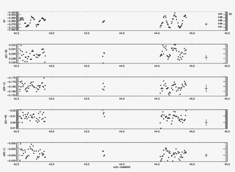 Light And Color Curves For The Data Set 1990-i - Number, transparent png #7759156