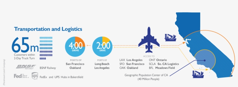 Over 50 Distribution Centers Are Located Within 50 - Diagram, transparent png #7760675