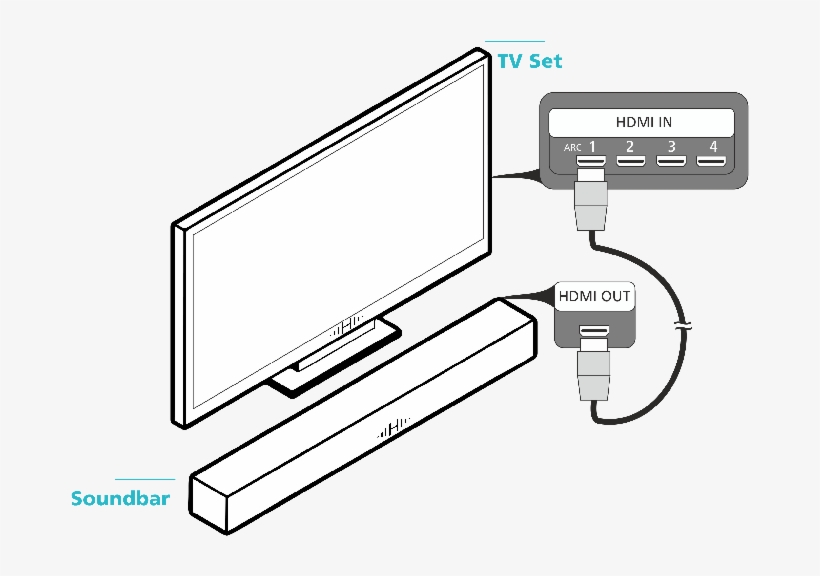 How To Connect A Tv To An Mpeg-h Enabled Soundbar - Diagram, transparent png #7760858