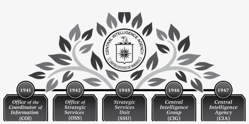 Shortly After 9/11, The Cia Considered Using A Drug - Label, transparent png #7761126