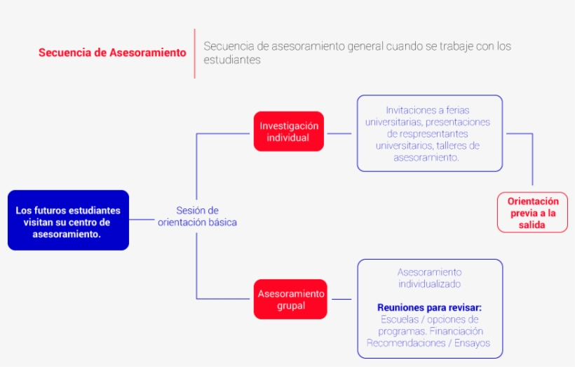 Cada Año Millones De Estudiantes Reciben Información - Diagram, transparent png #7761304