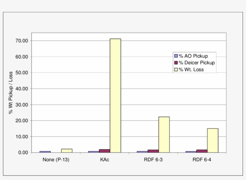Honeywell Carbon-carbon Brake Oxidation Testing - Number, transparent png #7761367