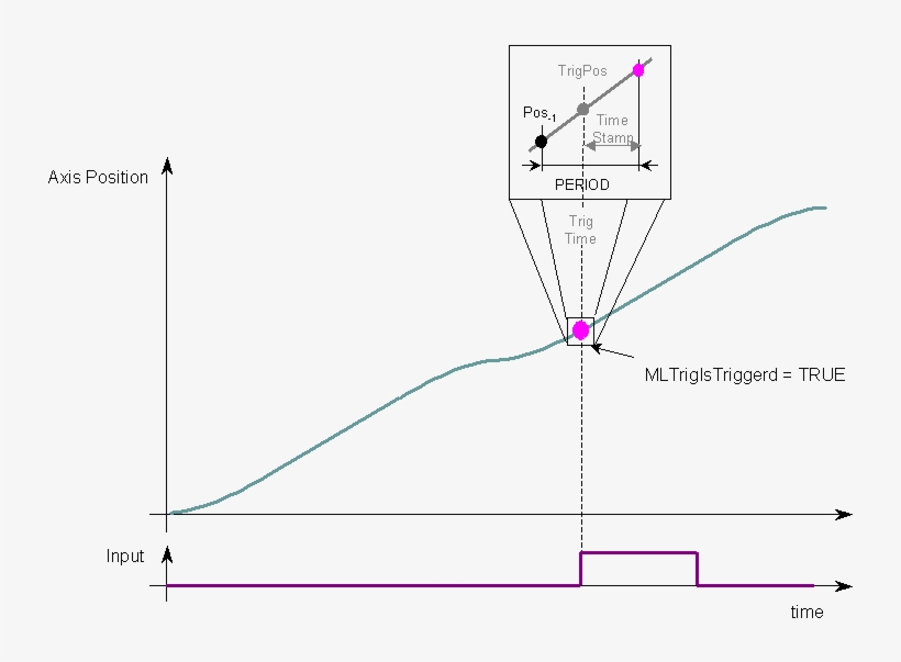 Description - Diagram, transparent png #7762331