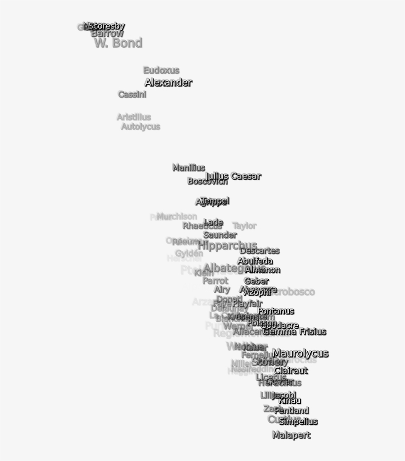 195 Kb, Png Image - Document, transparent png #7763084