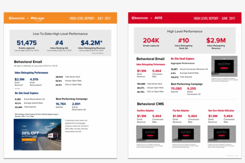 Monthly Management Reports For U-haul And Avis, transparent png #7763776