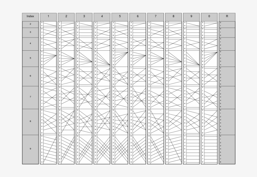 Genaille Division Rods - Genaille Lucas Rulers For Division, transparent png #7767255
