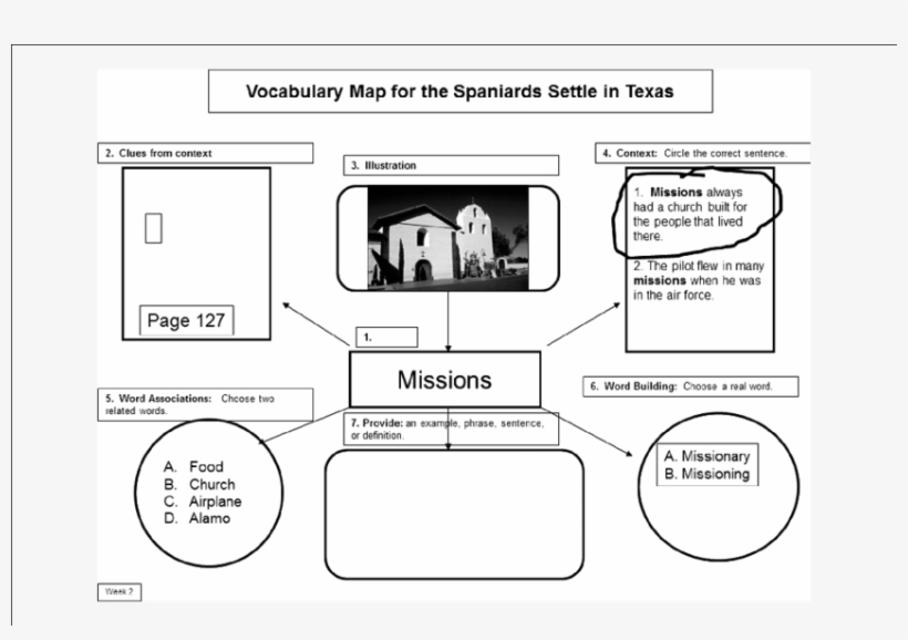 Example Of A Student Copy Of A Vocabulary Map - Word Map Example, transparent png #7767701