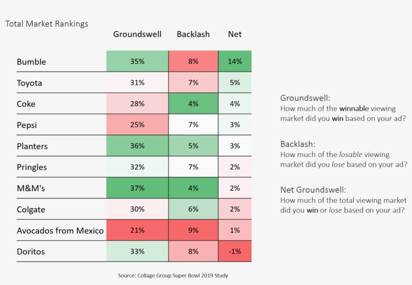 Presenting The Results With A Continuation Of The Classic - Number, transparent png #7768113