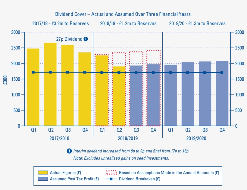 Not A Specific Forecast - Diagram, transparent png #7768967