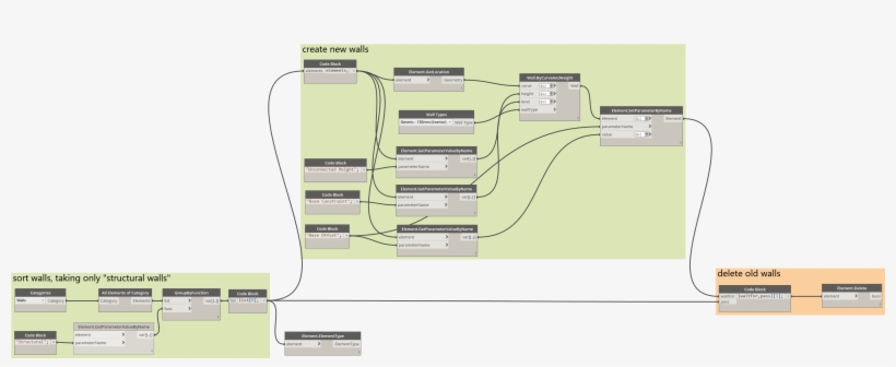 Capture3 208 Kb - Diagram, transparent png #7769000
