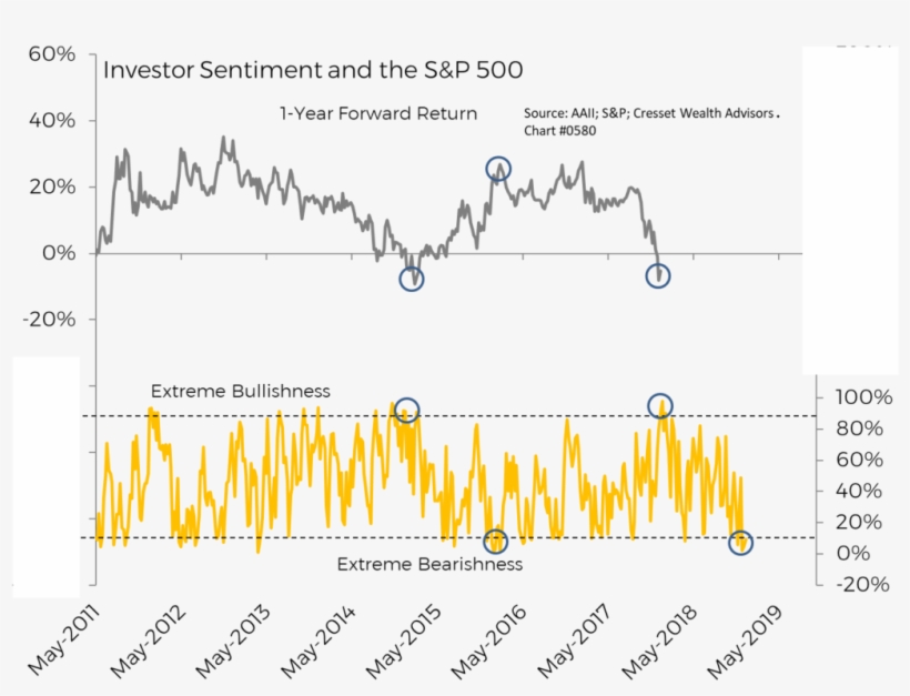 We Note Than 2016 Kicked Off With Widespread Investor - Diagram, transparent png #7769749
