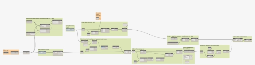 Capture 6852×1436 482 Kb - Diagram, transparent png #7769755