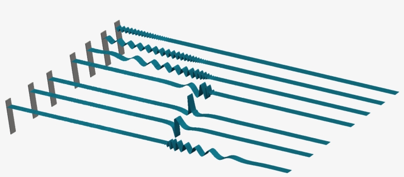 Depth And Velocity Potential (bottom) Variations For, transparent png #7770503