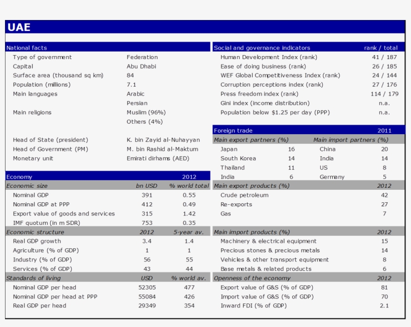 National Facts Of United Arab Emirates, transparent png #7772664