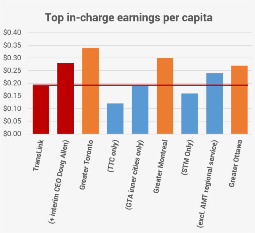 Daryl Dela Cruz - Know Your Bank's Services And Fees, transparent png #7773610