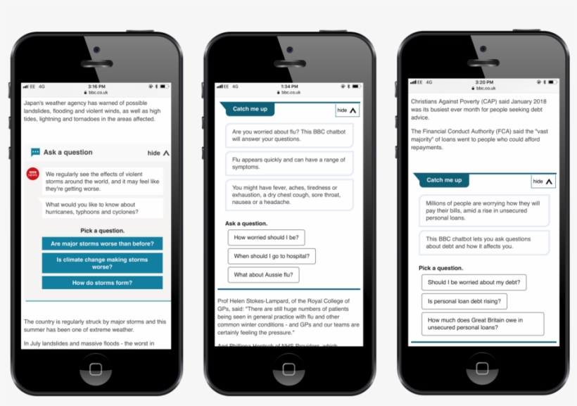 Types Of Question - Sonos Setup App, transparent png #7773802