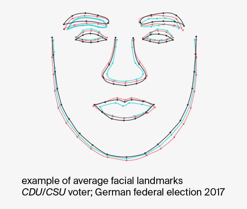 Millions Of Individual Analysis And Contain A Number - Illustration, transparent png #7774824