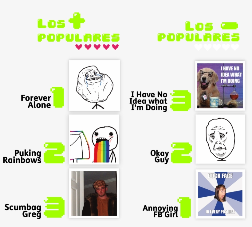 Los Tres Memes Con Mayor Nivel De Popularidad A Su - Graphic Design, transparent png #7777368