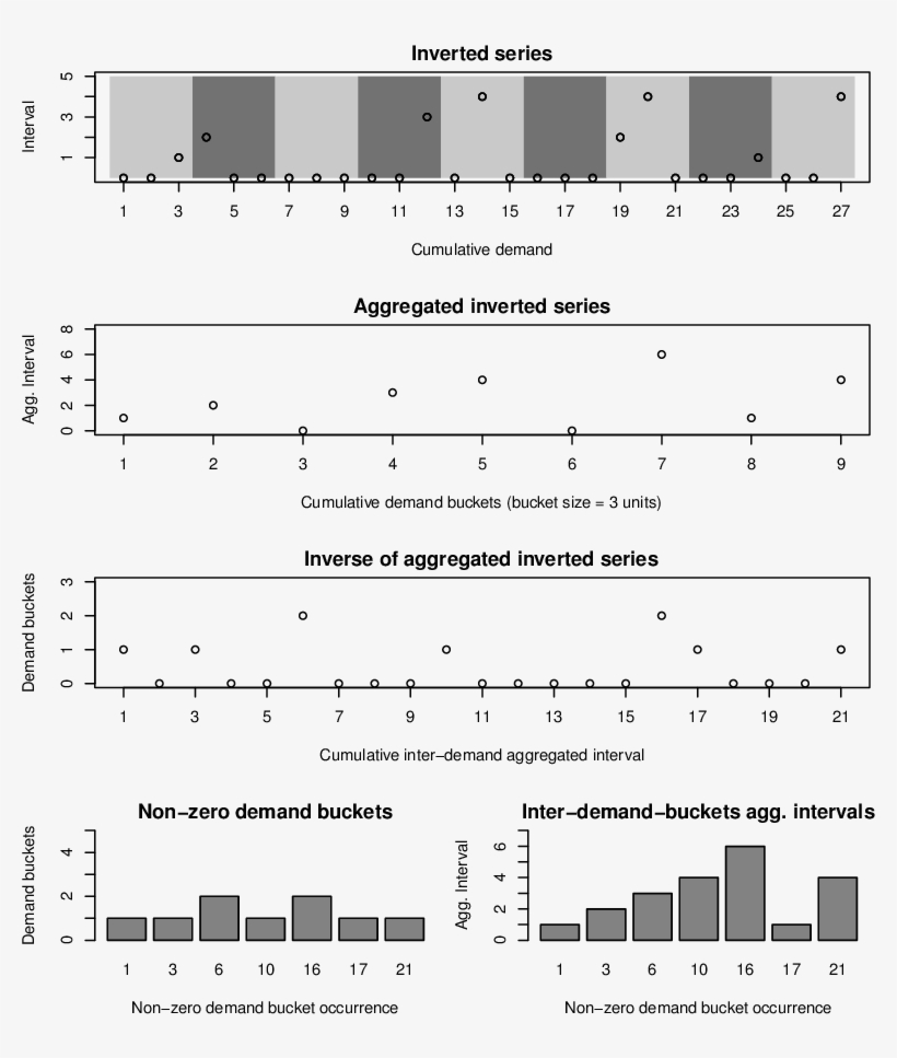 An Illustrated View Of Inverse Adida Framework - Sheet Music, transparent png #7777472