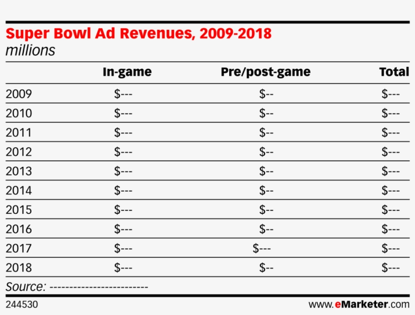 Super Bowl Ad Revenues, 2009-2018 - Social, transparent png #7778747