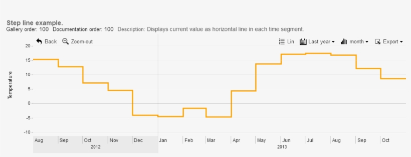 Step Line Example - Number - Free Transparent PNG Download - PNGkey