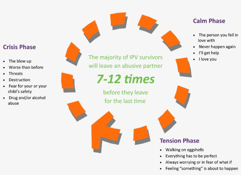 Cycle Of Violence - Hot Chocolate Party Printable, transparent png #7782571