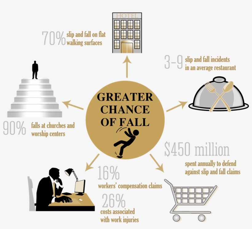 Infographic With Slip And Fall Statistics - Signs With Wrong Grammar, transparent png #7782658