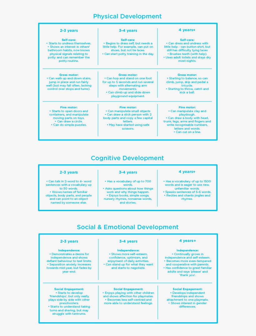 This Is A General Guide To Which Milestones To Expect - Ink, transparent png #7782868