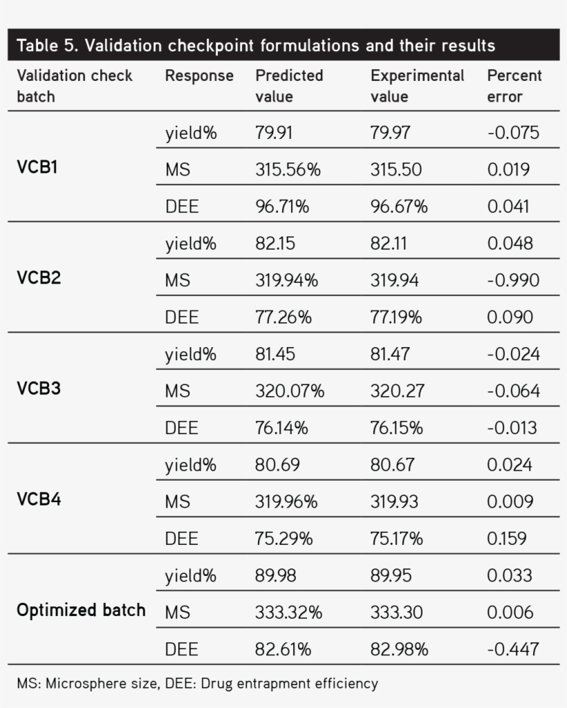 5) - Number, transparent png #7785578